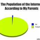 Internet Population