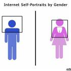 Internet Self Portraits