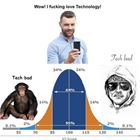 Iq Score