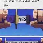 Is Your Diet Going Well