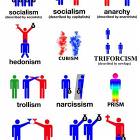 Isms