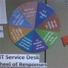 It Service Desk Wheel