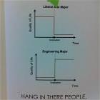 Liberal Arts Vs Engineering