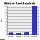 Lifetime Of Razor Pack