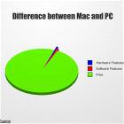 Mac And Pc
