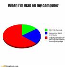 Mad On The Computer