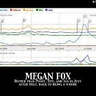 Megan Fox In July