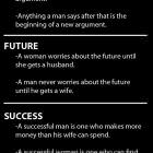 Men And Women Are Different