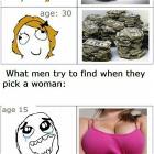 Men Vs Women