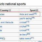 National Sports