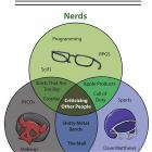 Nerds Goths And Jocks