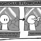 Night Club Flowchart