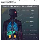 Not Worthless