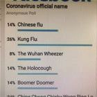 Official Name