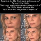 Parenting Has Changed