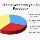People who find you