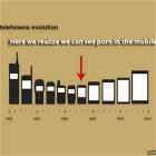 Phone Evolution
