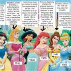 Princesses