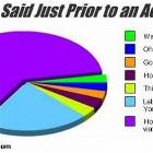 Prior To Accidents