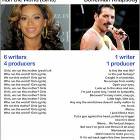 Queen Vs Beyonce