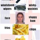 Quick Translation Guide