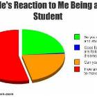 Reaction To Art Student