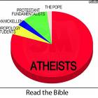 Read The Bible