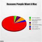Reasons People Want A Mac