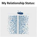 Relationship Status