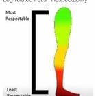 Respectability