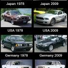 Russian Cars