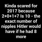 Scared For 2017