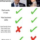 Self Made Billionaires