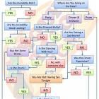 Sex Chart
