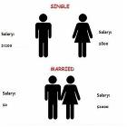 Single Vs Married