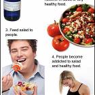 Solution For Obesity