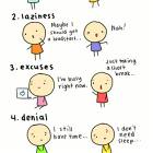 Stages Of Procrastination