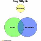 Story Of My Life