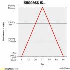 Success In Life