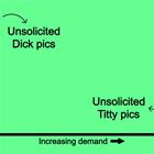 Supply And Demand