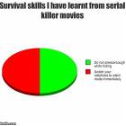 Survival Tips
