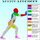 Tattoo Locations