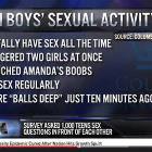 Teen Boys