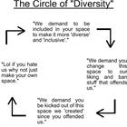 The Circle Of Diversity