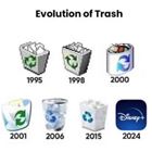The Evolution