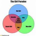 The Girl Paradox
