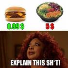 The Price Difference