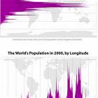 The Worlds Population