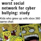 The Worst For Bullying