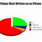 Things Most Written